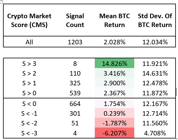 average expected return on crypto currency market